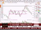 券商板块开始走强，是否可以布局了