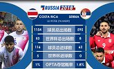 数说哥斯达黎加VS塞尔维亚：历史首次交锋 东欧劲旅经验遭碾压