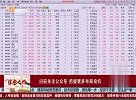 5月份该如何布局股市？
