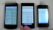高清Chrome vs IE vs Safari 移动平台速度测试