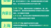 全国大学生！超20个省份明确高校开学时间