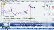 农产品延续震荡，如何选择交易策略？