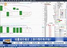 地量地价确定，上涨行情即将开始？
