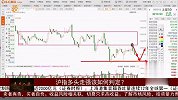 市场如期回落，短期弱势仍需等待探底回升机会出现