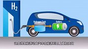 氢能源动力汽车发展前景