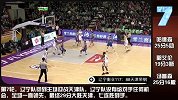 CBA-1415赛季-常规赛-第11轮-疯狂的辽小虎！辽宁队开局11连胜全记录-专题