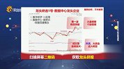 2023龙头研选 四月主线