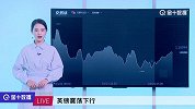 美国准备无限撒钱救市？或将启动购债计划，美元大跌黄金强势上涨