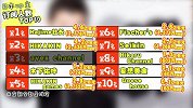 绅士大概一分钟-20170722-日本的人气网红都有谁？听说他们个个都月入百万？