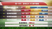 【竞彩情报站】周一005双线作战！那不勒斯难全力以赴（意甲）