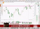 上证50正在蓄势以待突破中