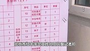 “慰问花4000元，餐住费花2.7万元”？北京红十字会回应质疑