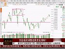 创业板的调整迹象愈发清晰，关注量能是否缩小