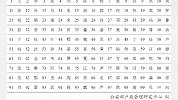 公安部发布2019百家姓排名 你的姓排第几？