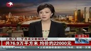 上海7月一手房成交数据统计 均价约22000元
