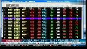 沪指大涨4.18％ 创27月来最大涨幅