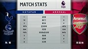 热刺VS阿森纳全场数据：白百合稍占优势 控球率六四开