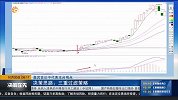 决策思路：多重时间架构策略