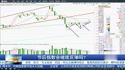 节后指数会继续反弹吗？