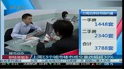 上周13个城市楼市成交量跌幅超30％