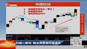 创业板B指数日线持续底背离