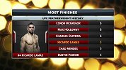 UFC-16年-格斗之夜第98期墨西哥城站主赛全程（英文解说）-全场