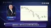 美国国债收益再创新低，全球经济或陷入危机，强势美元借机大涨？