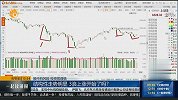 结构性走势明显，3浪上涨开始了吗？