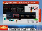 中线资金继续潜伏大健康板块