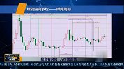 螺旋四向系统——行情走势