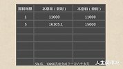 同样理财，为啥别人赚的就比你多？因为你忽略了复利的威力