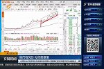 直击开盘：指数放量滞涨 如何解读？