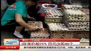 蛋价“不淡定”：1年涨价超25％ 百元少买40个