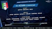 2016年欧洲杯24强大名单合集