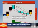 锁定碳中和缩量回调到位个股，明确买点及时加仓
