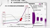 4年亏损超64亿元，华谊兄弟遭遇哪些“暗礁”？