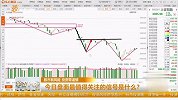 今日盘面最值得关注的信号是什么？