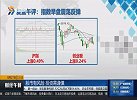 汽车板块集体走高，工业母机板块拉升走高