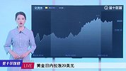 美国重要官员谎言被拆穿？沙俄同时否认减产千万桶，油价掉头大跌