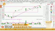 创业板反弹见顶了吗？