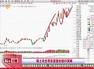 稀土有色等资源股接下来该如何操作？