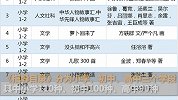 教育部首次发布中小学生阅读指导目录 共300种图书