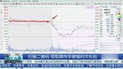 赛道股集体下挫，资金将扎堆涌入IH？