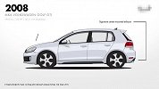 名字来源竟然不是高尔夫球？盘点“神车”高尔夫44年传奇之路！