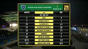 ATP-14年-吴迪错失争议球 首盘4：6落败-花絮