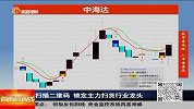 创业板震荡调整，操作节奏把握买入节点
