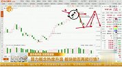 算力概念热度升温 板块能否再掀行情？