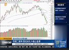 指数维持箱体震荡，如何选择个股收益最大化？