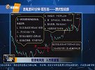 下周的白酒板块会有什么变化？