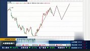 本周攻击目标点位3500-3530